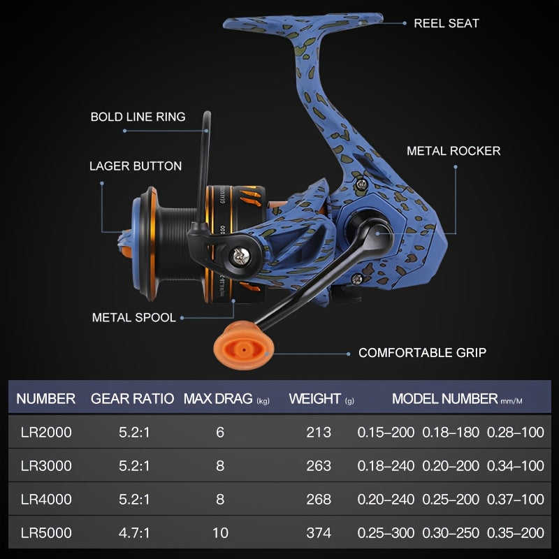 BILLINGS Heavy-Duty Spinning Fishing Reel 2000-5000 Series - 10kg/22LB Max Drag, 5.2:1 & 4.7:1 Gear Ratio, Saltwater/Freshwater, Ambidextrous Left/Right Hand Retrieve, Lightweight Durable Alloy, Large Capacity for Bass, Trout - The Superior Findings Depot