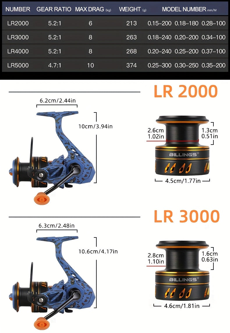BILLINGS Heavy-Duty Spinning Fishing Reel 2000-5000 Series - 10kg/22LB Max Drag, 5.2:1 & 4.7:1 Gear Ratio, Saltwater/Freshwater, Ambidextrous Left/Right Hand Retrieve, Lightweight Durable Alloy, Large Capacity for Bass, Trout - The Superior Findings Depot