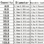 500M-546YDS 300M-328YDS Super Strong Fishing Line, 4-Strand Multifilament PE Anti-abrasion Braided Line for Smooth Long Casting - The Superior Findings Depot